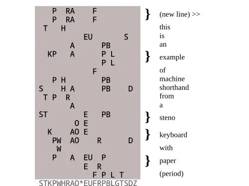 English text rendered in steno shorthand