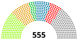 Composition of the Provisional Council