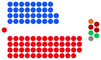 Result of the 2020 state general election
