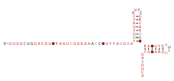 RAGATH-32 Secondary structure taken from the Rfam database. Family RF02922