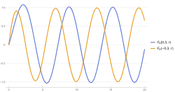 Regular Coulomb wave function F plotted from 0 to 20 with repulsive and attractive interactions in Mathematica 13.1