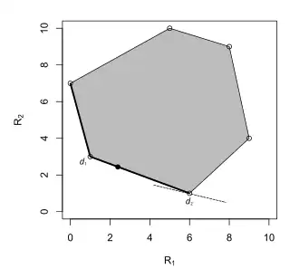 The Bayes rule is '"`UNIQ--postMath-00000033-QINU`"'.