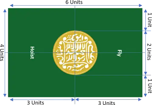 Diagram of the flag's design