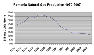 image of a graph with some lines and many numbers