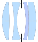 Zeiss Unar (Rudolph, 1899)[4]