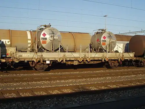 Flat wagons of Class Ks with standard dimensions and swivelling stanchions, loaded with Swiss containers