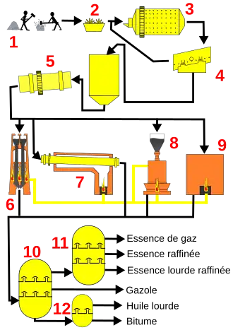 Process diagram