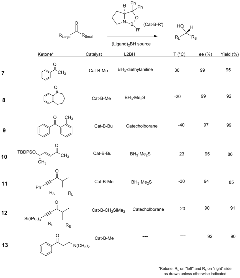 Scope of CBS reduction
