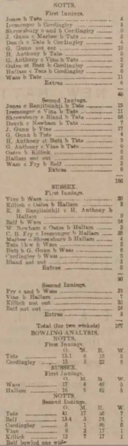 Scoresheet – Notts v. Sussex 2–3 June 1902