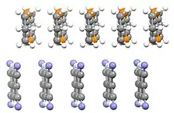 Edge-on view of portion of crystal structure of hexamethyleneTTF/TCNQ charge transfer salt, highlighting the segregated stacking.[9]