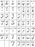 Punjabi Shahmukhi script
