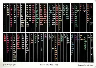 A chart consisting of columns of text in various colors