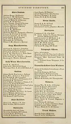 Slave dealers in the 1861 New Orleans city directory