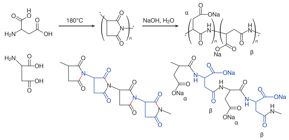 Synthesis of sodium poly(aspartate)