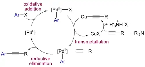 Reaction mechanism Sonogashira reaction