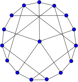 Sousselier graph