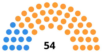 South African Senate after the 1974 election