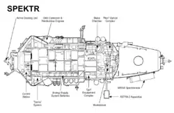 Cutaway view of Spektr