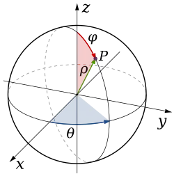 Spherical coordinate system