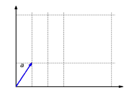 The function '"`UNIQ--postMath-00000049-QINU`"' is homogeneous: It does not matter whether a vector is first scaled and then mapped or first mapped and then scaled: '"`UNIQ--postMath-0000004A-QINU`"'