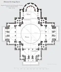 Floorplan of Saint Sava, Belgrade, 2004