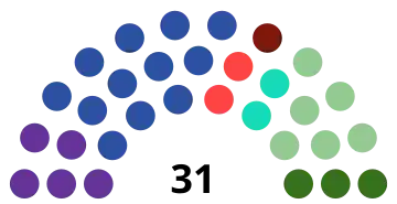 Current Structure of the Sámi Parliament of Sweden