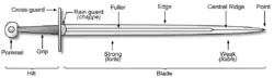 Diagram of a sword and it's parts.
