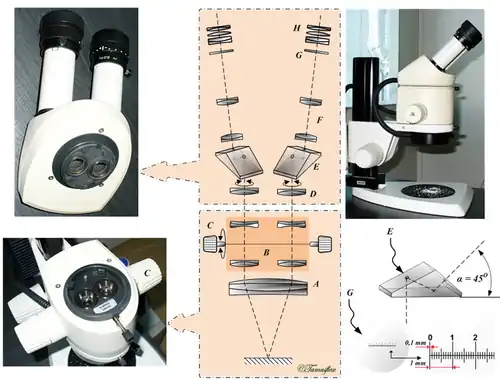 Modern stereo microscope