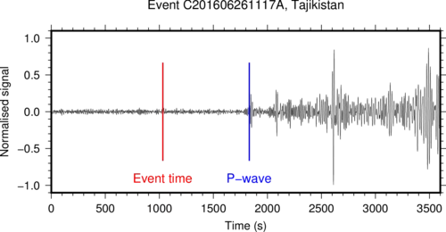 Seismogram of a teleseismic earthquake (in Tajikistan, recorded in Princeton, NJ)