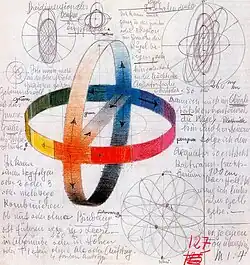 Color sphere of Johannes Itten, 1919–20. A much clearer representation of his model appears in The Art of Color, 1961, which cannot be reproduced here for copyright reasons.