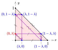 Thomsen figure: proof