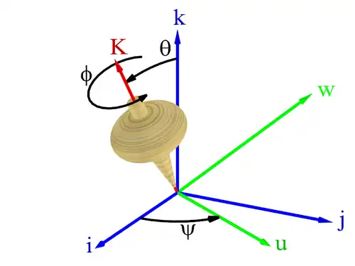 Motion of a top in the Euler angles