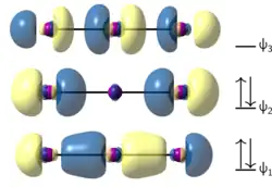 Sigma molecular orbitals of the triiodide anion, illustrating 3-center 4-electron bonding.