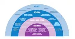 A list of methods that can increase women's and girls interest and engagement with STEM fields and careers.