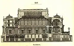 Neue Handelsbörse, cross section