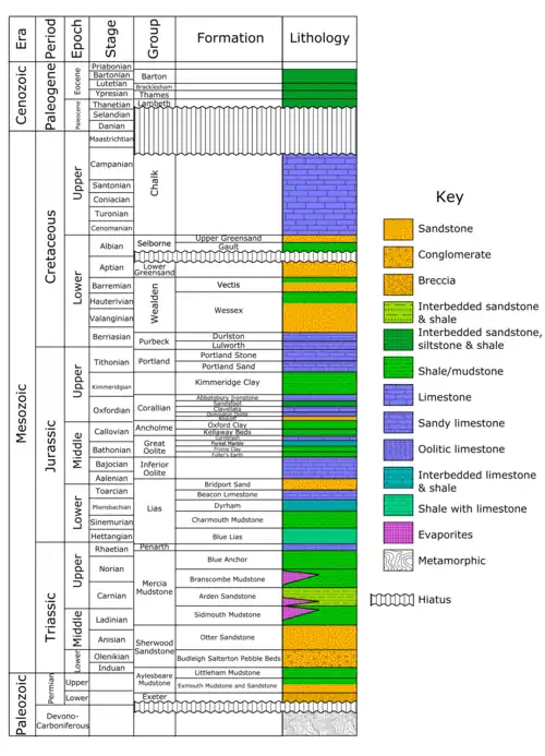 Lithostratigraphy of the Wessex Basin.