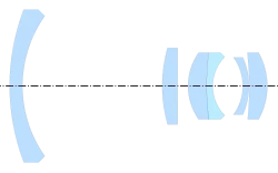 Zeiss Jena Flektogon by Zöllner & Solisch (1955), from US Patent 2,793,565[15][16]