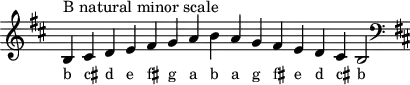 \header { tagline = ##f }
scale = \relative b { \key b \minor \omit Score.TimeSignature
b^"B natural minor scale" cis d e fis g a b a g fis e d cis b2 \clef F \key b \minor }
\score { { << \cadenzaOn \scale \context NoteNames \scale >> } \layout { } \midi { } }