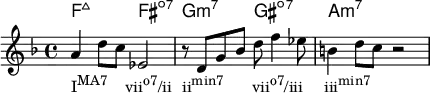 <<
#(set-global-staff-size 18)
\chords { f2:maj7 fis:dim7 g:min7 gis:dim7 a:min7 }
\relative c'' {
\key f \major
a4_\markup { \concat { "I" \raise #1 \small "MA7" \hspace #2.5 "vii" \raise #1 \small "o7" "/ii" \hspace #1.5 "ii" \raise #1 \small "min7" \hspace #4 "vii" \raise #1 \small "o7" "/iii" \hspace #3 "iii" \raise #1 \small "min7" } }
d8 c es,2
r8 d g bes d f4 es8
b4 d8 c r2
}
>>