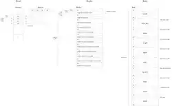 File structure of a TFM file