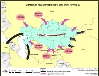 Soviet famine of 1932–1933 displaying migrations out of Kazakhstan and the high estimate of 2.3 million deaths. Other scholars estimate an amount of 1.5 million deaths.